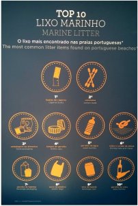 Placard sobre o Top 10 de Lixo Marinho na exposição “Plasticus Maritimus”, no Centro de Interpretação Ambiental da Pedra do Sal.