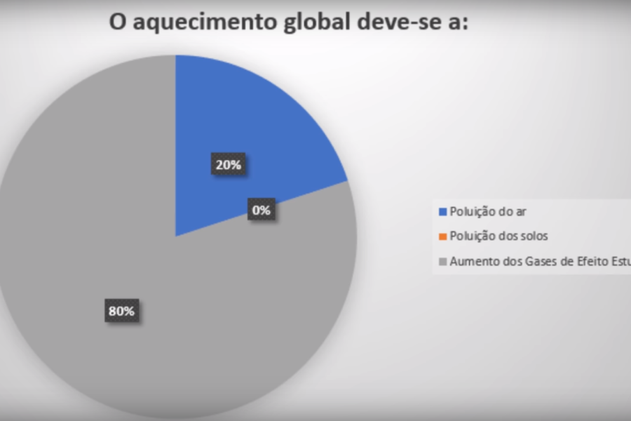 Alterações climáticas