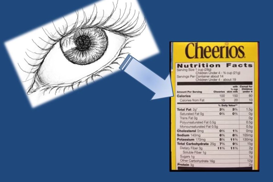 Keep an eye on labels – your secret for healthier choices!