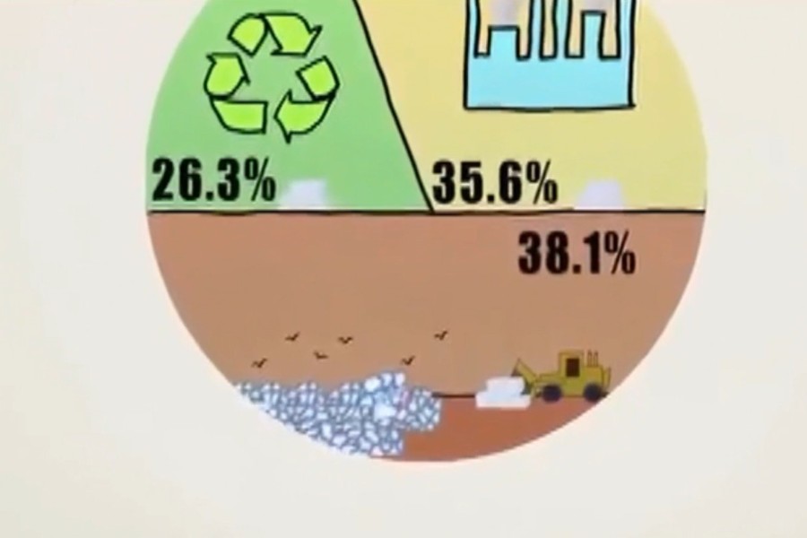 Plasticologia