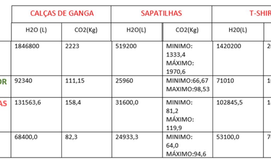 Torne o seu armário mais sustentável