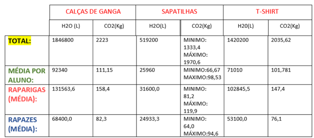 Torne o seu armário mais sustentável