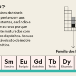 O Alto Custo dos Metais Raros