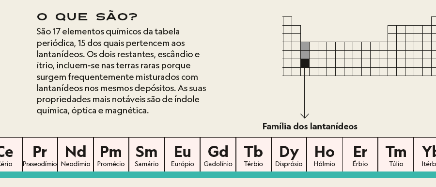 O Alto Custo dos Metais Raros