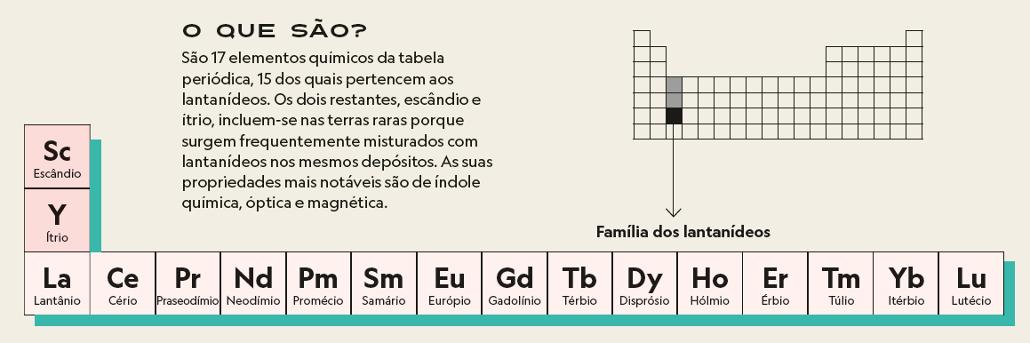 O Alto Custo dos Metais Raros