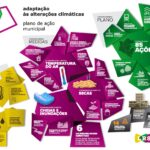 O Clima Está a Mudar, Loures Também!